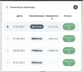 Mini Cooper - 10900 € / 21318.55 лв. - 29111584 10 | Car24.bg Mini Cooper - 10900 € / 21318.55 лв. - 29111584 10