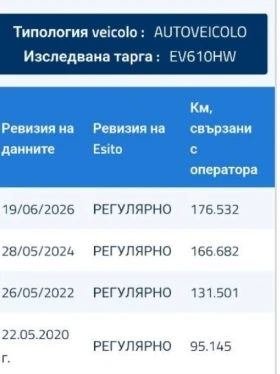 Hyundai IX35 1, 7cdti фейс | Auto.bg — изображение 16 Hyundai IX35 1, 7cdti фейс | Auto.bg — изображение 16