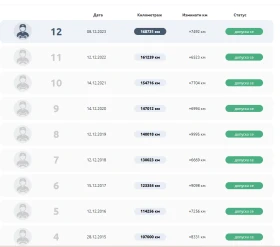 Peugeot Partner undefined | Auto.bg — изображение 7 Peugeot Partner undefined | Auto.bg — изображение 7