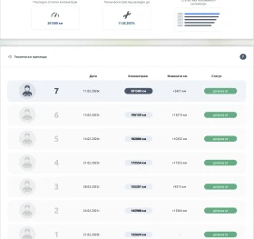 BMW 520 Facelift, xDrive, M Pack - 15900 € / 31097.70 лв. - 24939040 16 | Car24.bg BMW 520 Facelift, xDrive, M Pack - 15900 € / 31097.70 лв. - 24939040 16