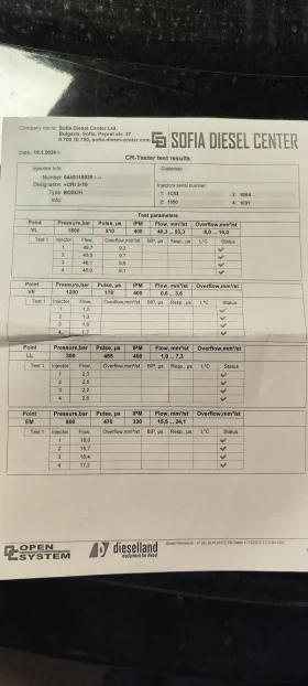 Citroen C-Crosser 2.2 HDI-Реновиран - 23500 лв. / 12015.36 € - 76700600 13 | Car24.bg Citroen C-Crosser 2.2 HDI-Реновиран - 23500 лв. / 12015.36 € - 76700600 13