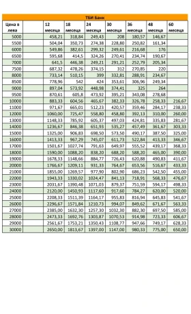 Peugeot 3008 1.6hdi 115кс. - 4780 € / 9348.87 лв. - 28772386 16 | Car24.bg Peugeot 3008 1.6hdi 115кс. - 4780 € / 9348.87 лв. - 28772386 16