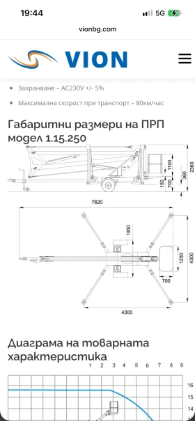 Автовишка Друга марка undefined | Auto.bg — изображение 9 Автовишка Друга марка undefined | Auto.bg — изображение 9