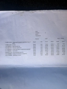 BMW 530 525d V6 - 9200 € / 17993.64 лв. - 61834679 13 | Car24.bg BMW 530 525d V6 - 9200 € / 17993.64 лв. - 61834679 13