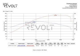 Mini Cooper s Track Tool - 18900 € / 36965.19 лв. - 93480921 17 | Car24.bg Mini Cooper s Track Tool - 18900 € / 36965.19 лв. - 93480921 17