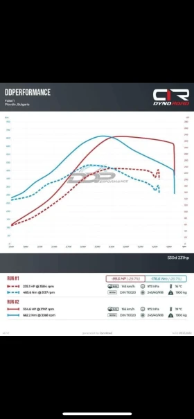 BMW 530 - 7199 € / 14080.02 лв. - 88093013 12 | Car24.bg BMW 530 - 7199 € / 14080.02 лв. - 88093013 12