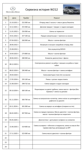 Mercedes-Benz E 250 4matic 7G-TRONIC CarPlay/Android auto - 22500 лв. / 11504.07 € - 55562124 17 | Car24.bg Mercedes-Benz E 250 4matic 7G-TRONIC CarPlay/Android auto - 22500 лв. / 11504.07 € - 55562124 17