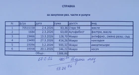 Nissan Qashqai Qashqai+ 2 - 7100 € - 83928843 8 | Car24.bg Nissan Qashqai Qashqai+ 2 - 7100 € - 83928843 8