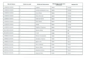 Peugeot 2008 1.5 BlueHDi - BVM6 - 26500 лв. / 13549.23 € - 96877883 16 | Car24.bg Peugeot 2008 1.5 BlueHDi - BVM6 - 26500 лв. / 13549.23 € - 96877883 16