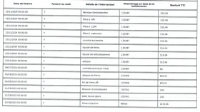 Peugeot 2008 1.5 BlueHDi - BVM6 - 26500 лв. / 13549.23 € - 96877883 15 | Car24.bg Peugeot 2008 1.5 BlueHDi - BVM6 - 26500 лв. / 13549.23 € - 96877883 15