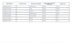 Peugeot 2008 1.5 BlueHDi - BVM6 - 26500 лв. / 13549.23 € - 96877883 17 | Car24.bg Peugeot 2008 1.5 BlueHDi - BVM6 - 26500 лв. / 13549.23 € - 96877883 17