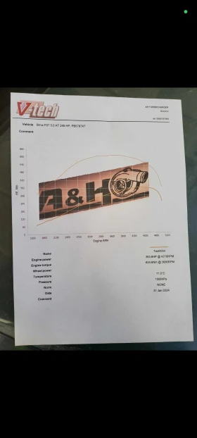 BMW 5 Gran Turismo 530ГТ 360кс сменени вериги задно - 22000 лв. / 11248.42 € - 50684748 12 | Car24.bg BMW 5 Gran Turismo 530ГТ 360кс сменени вериги задно - 22000 лв. / 11248.42 € - 50684748 12