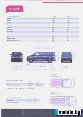 Toyota Proace 2.0 D 6MT L2 | Mobile.bg   16