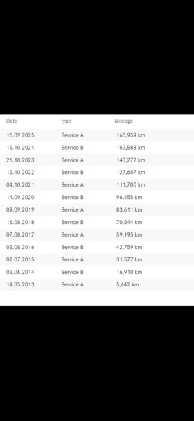 Mercedes-Benz SL 500 УНИКАТ, нов внос Швейцария, снимка 15
