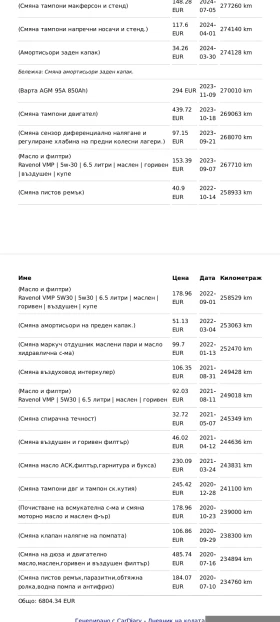 Mercedes-Benz C 220 AVANGARDE, снимка 12