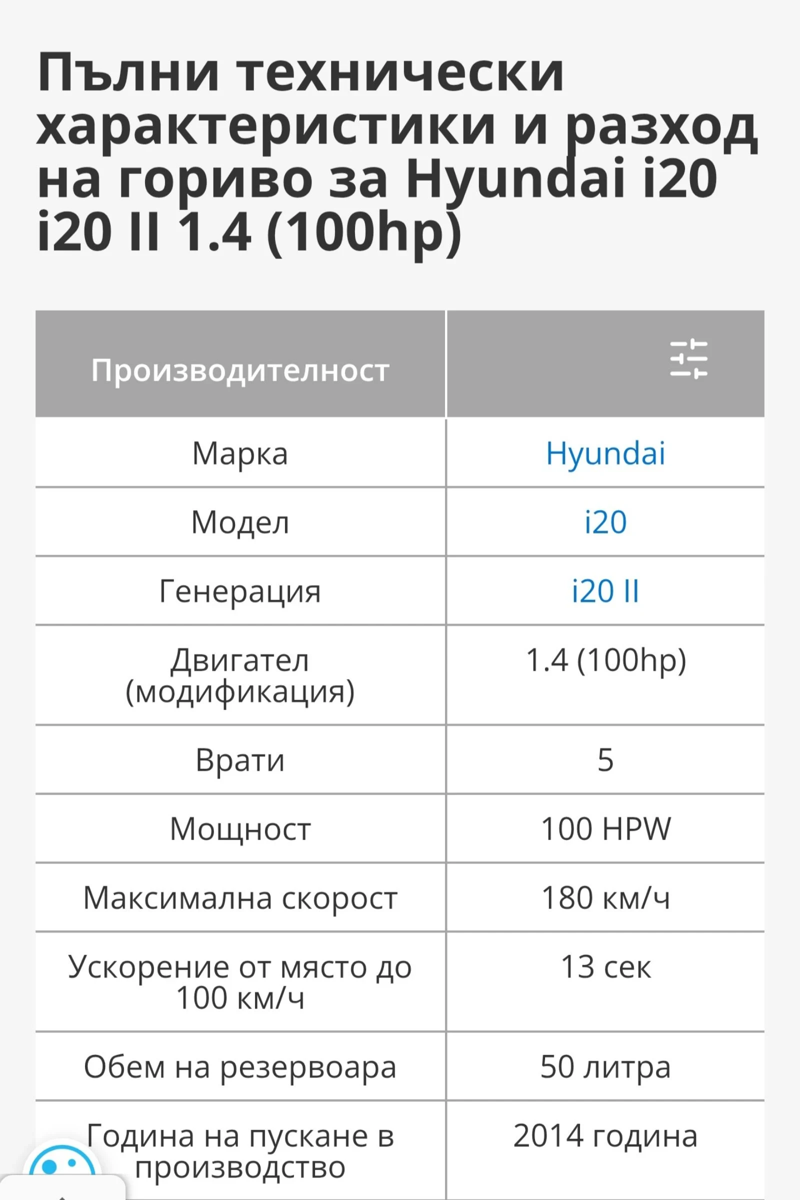 Hyundai I20 Activ | Mobile.bg � ����������� 12