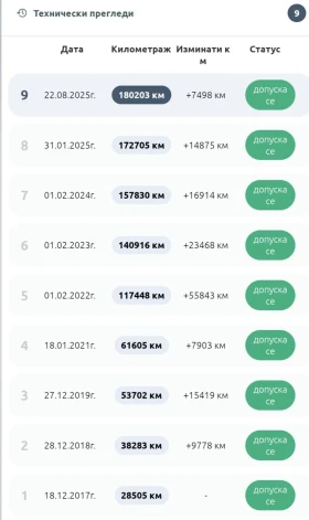 VW Tiguan | Mobile.bg    13