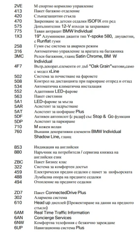 BMW X1 LCI xDrive 20i с Гаранция - 57800 лв. - 72947981 16