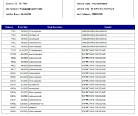 VW ID.3 58kWh 1ST PLUS | Mobile.bg    14