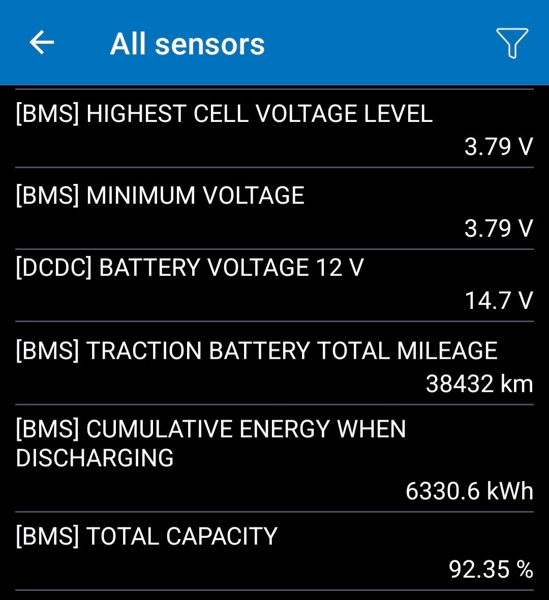Dacia Spring Comfort Plus, снимка 4 - Автомобили и джипове - 54020048