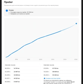 Mercedes-Benz C 180 AMG PACK, Ръчни скорости, снимка 17