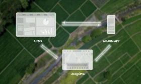 Друг вид Внос Автопилотна система AllyNav, снимка 2