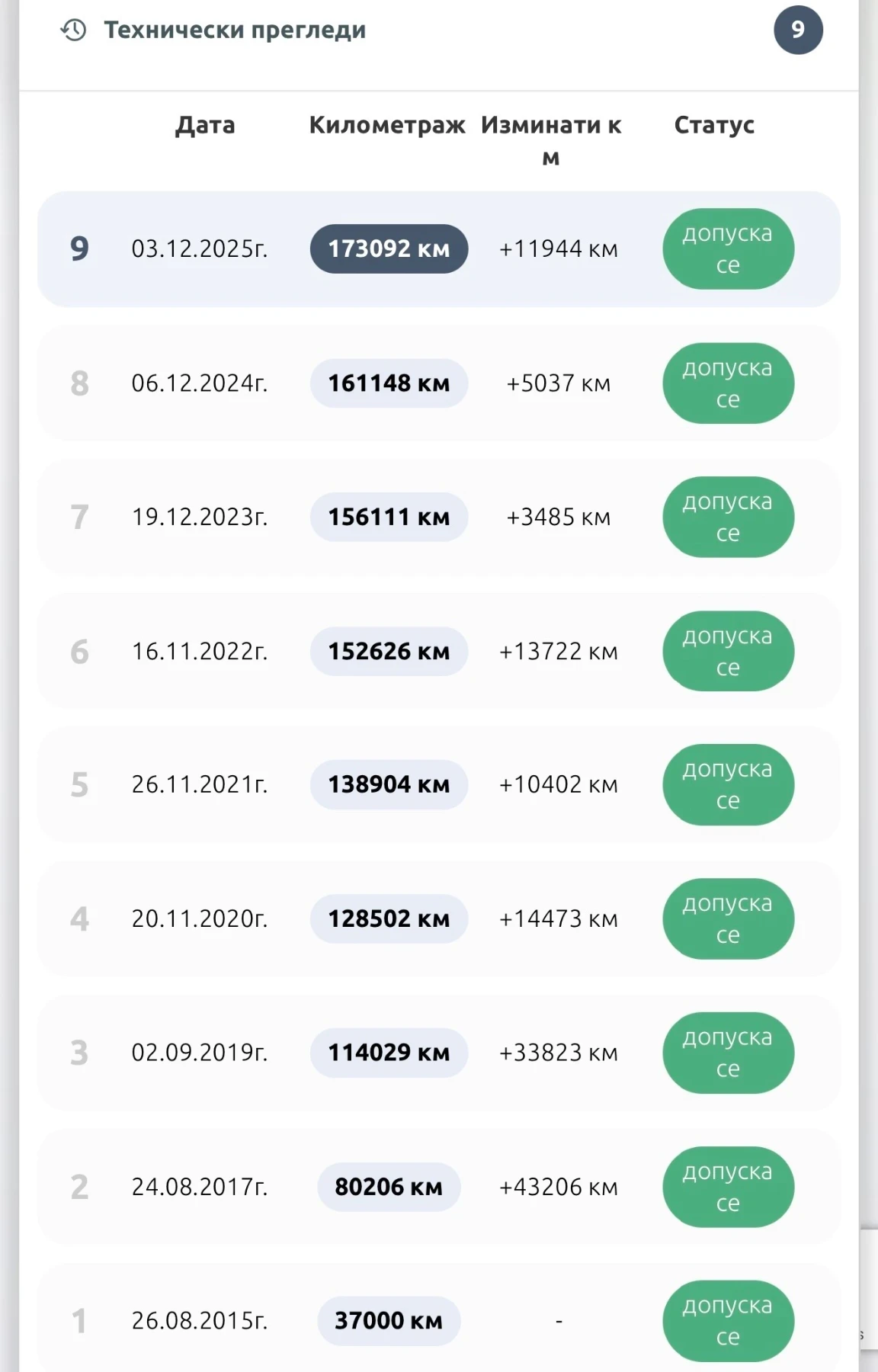 Mercedes-Benz GL 500  - изображение 9
