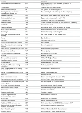 Porsche Cayenne 9YA, снимка 6