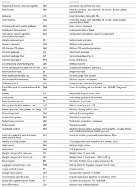 Porsche Cayenne 9YA, снимка 9