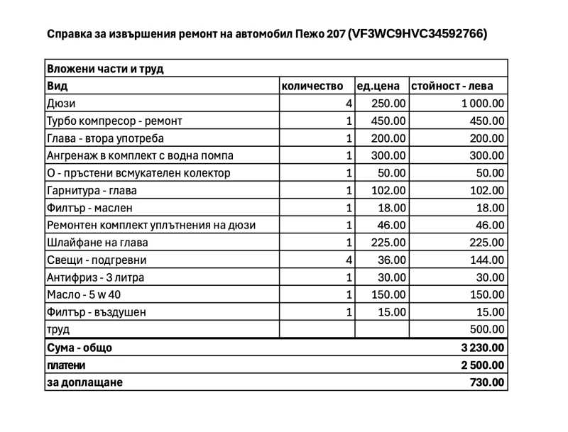 Peugeot 207 1.6 HDI, снимка 2 - Автомобили и джипове - 47757027