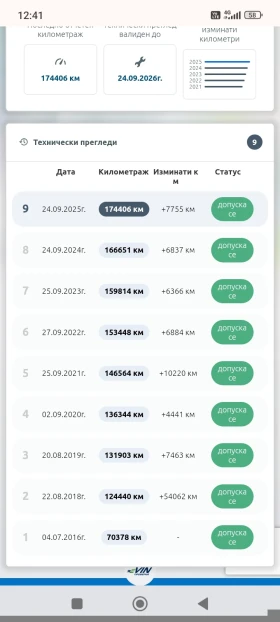 Ford B-Max 1.0 Ecoboost | Mobile.bg � ����� ������ 16