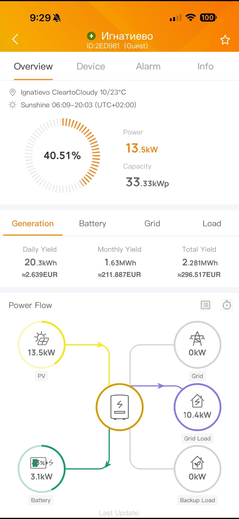 VW Tiguan 1.6fsi Bag