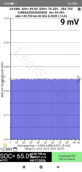 Nissan Leaf  24kWh | ТЕРМОПОМПА | 10/12 bar | Nokian | ОБСЛУЖЕН - 8000 € / 15646.64 лв. - 36444515 6