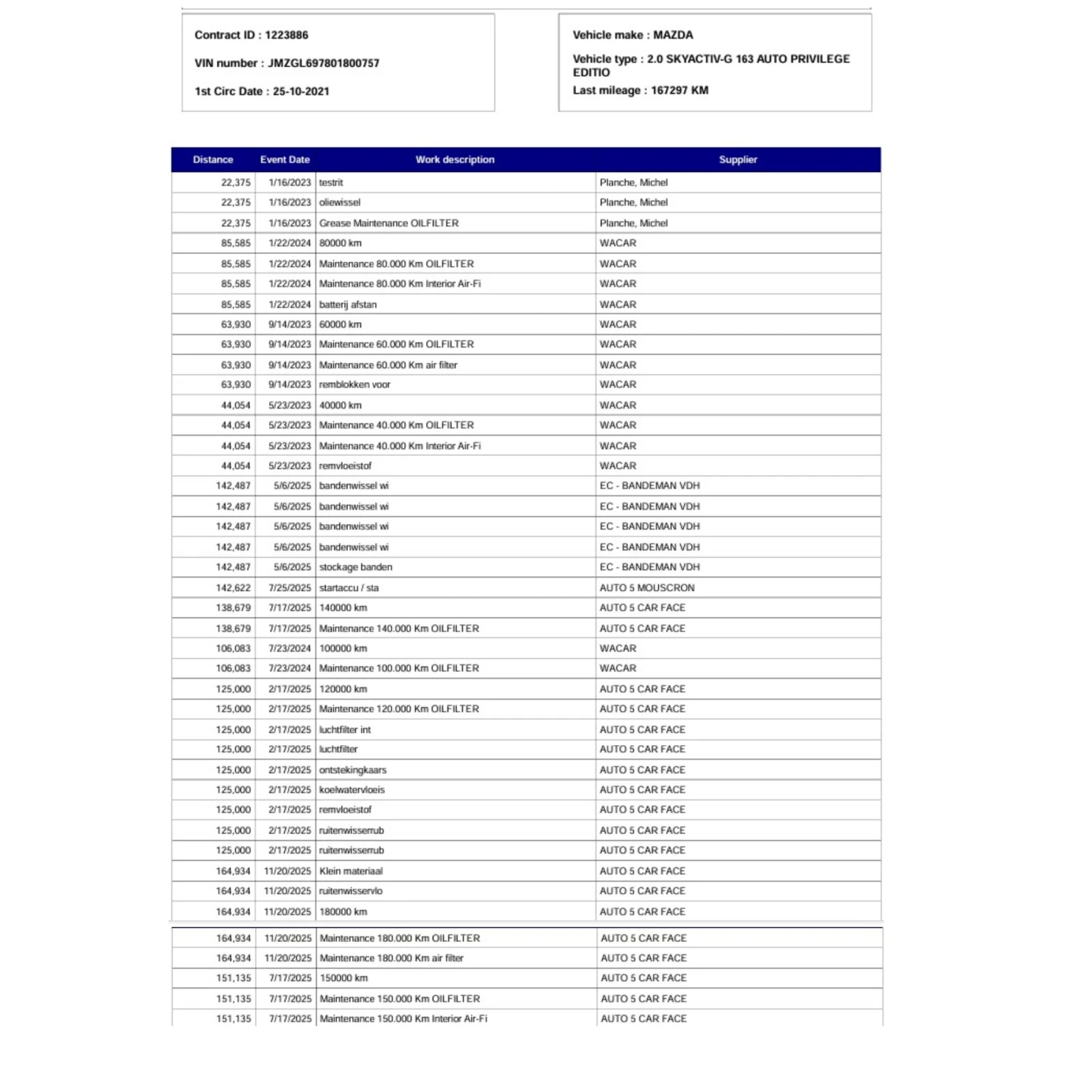 Mazda 6 2.0i SKYACTIV-G /Bose /Head UP/ DISTRONIC  | Mobile.bg � ����������� 17