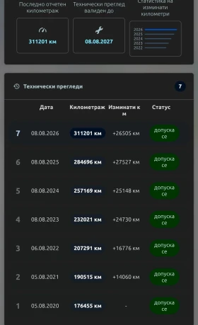VW Jetta MK 6, 1.6TDI, снимка 13