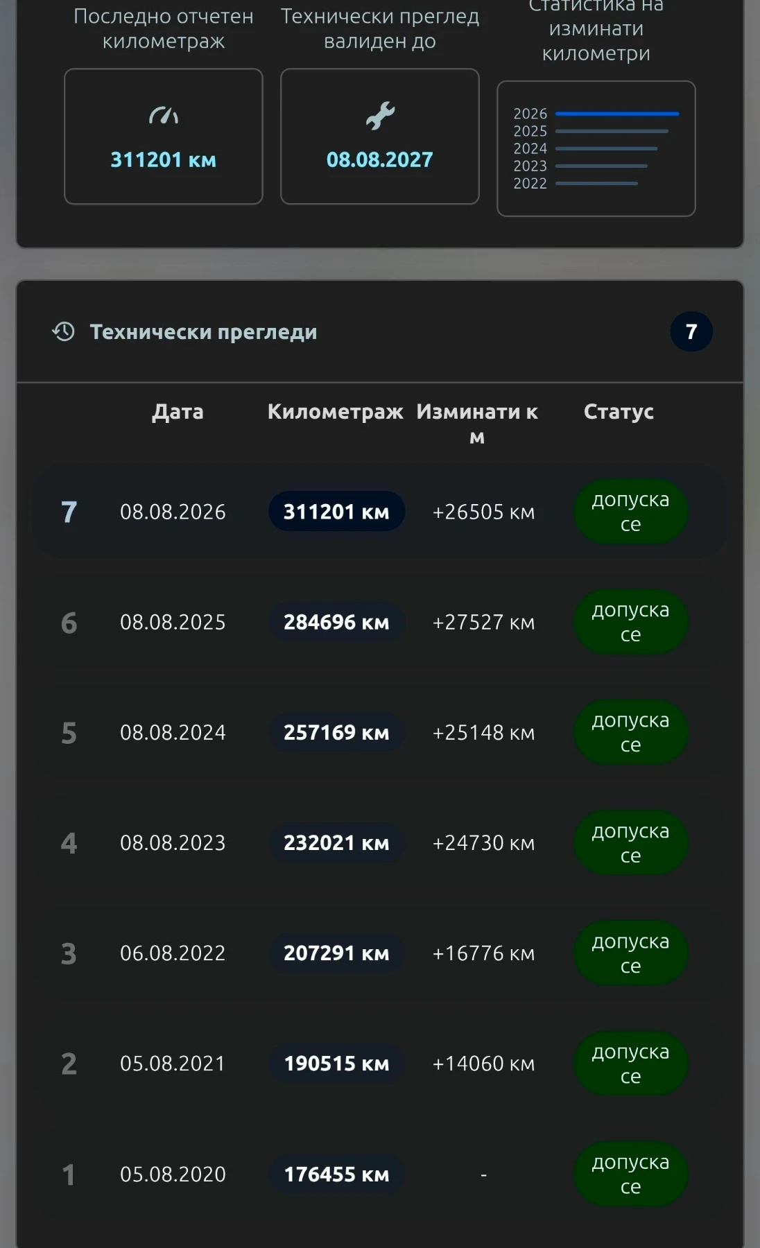 VW Jetta MK 6, 1.6TDI, снимка 13 - Автомобили и джипове - 54991569