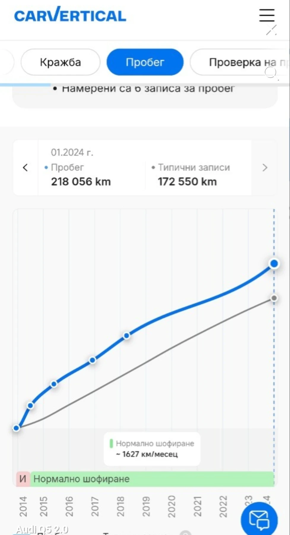 Audi Q5 2.0  177 | Mobile.bg   11