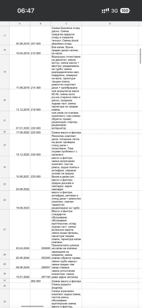 Audi A4 - 2999 € / 5865.53 лв. - 52140202 11