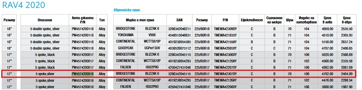 Гуми с джанти Bridgestone 225/65R17, снимка 8 - Гуми и джанти - 53916642