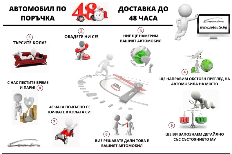 Mercedes-Benz EQS 53 AMG 125 kWh 4MATIC+ , снимка 15 - Автомобили и джипове - 47880945