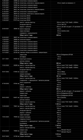 Honda Nc 750 S, снимка 12