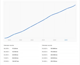 Mercedes-Benz CLA 200 2.2 DynamicSelect Night-Package Печка Facelift , снимка 10 - Автомобили и джипове - 53432632