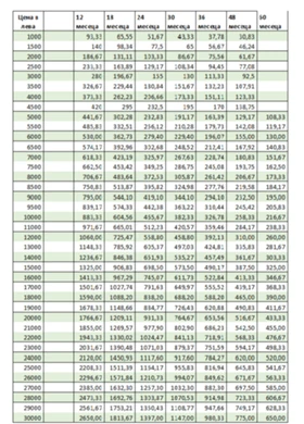 Tesla Model S 772 к.с Перформанс, снимка 17