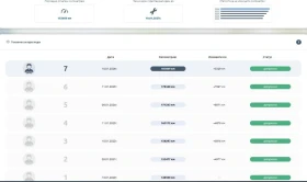 VW Passat 2.0 TDI DSG, снимка 12