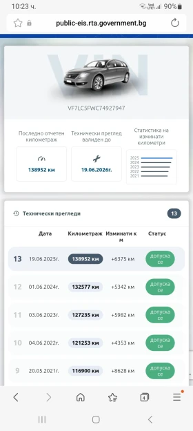 Citroen C4 4 ��������� FACELIFT | Mobile.bg � ����� ������ 16