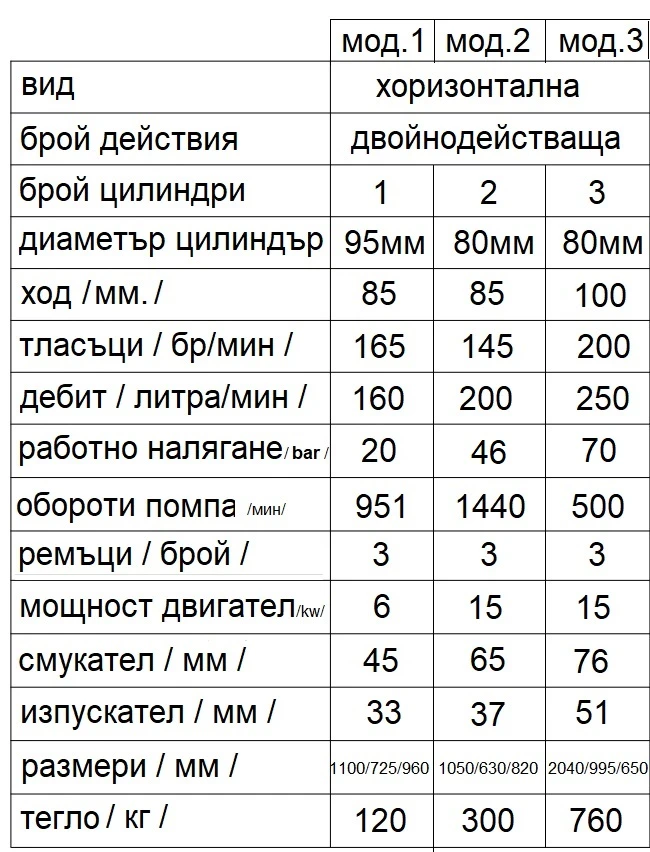 Специализирани машини Напоителни системи НАЛИЧНИ СОНДАЖНИ МАШИНИ тръби щанги КАЛНИ ПОМПИ, снимка 17 - Селскостопанска техника - 41650832