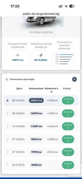 Renault Kadjar 1.6 dCi 130 k.c/Navi/България/ реални км - 11200 € / 21905.30 лв. - 93777116 12