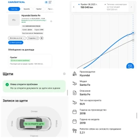 Hyundai Santa fe 2.2 CRDi Xprime 4WD, снимка 14