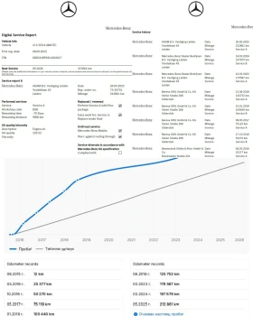 Mercedes-Benz CLS 350 d/4Matic/Facelift/AMG/ПълноОборудване/Серв.история - 22500 € / 44006.17 лв. - 79821041 17