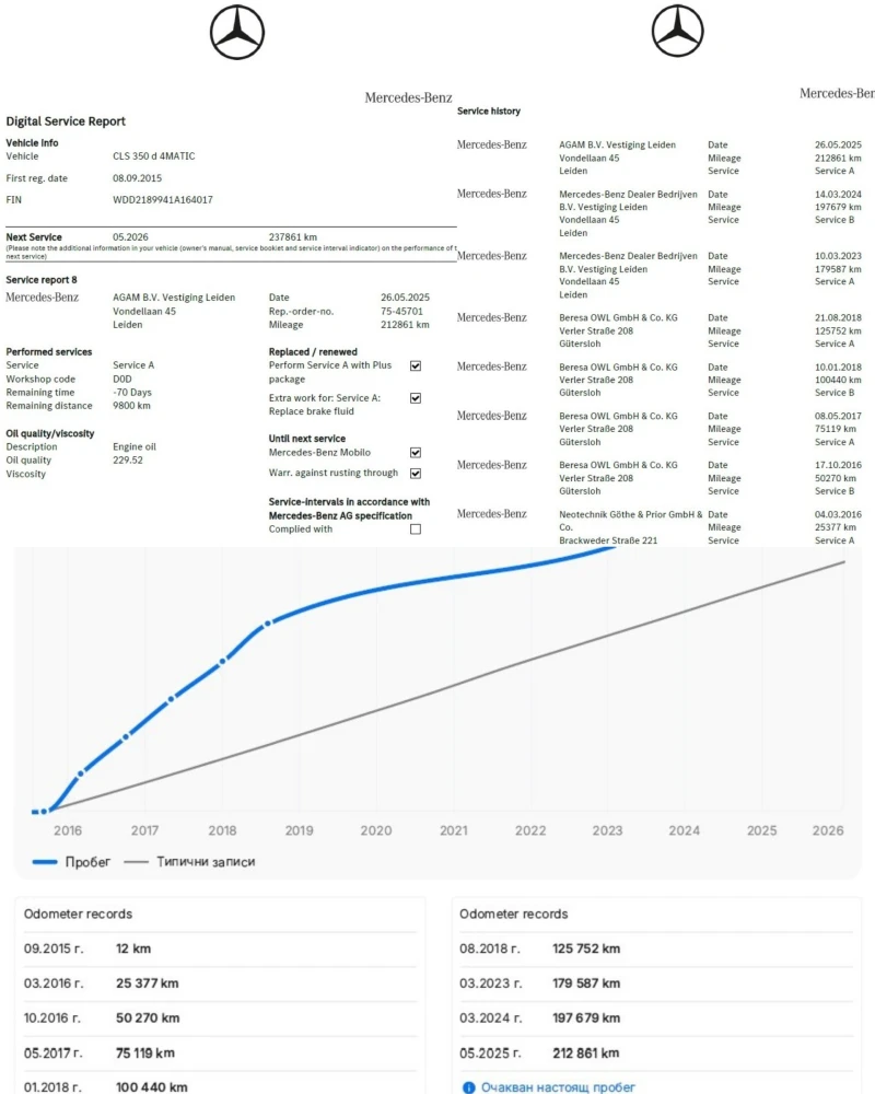 Mercedes-Benz CLS 350 d/4Matic/Facelift/AMG/ПълноОборудване/Серв.история, снимка 17 - Автомобили и джипове - 53034024
